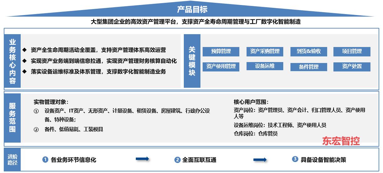 ���꼯���ʲ�����ϵͳ��EAMX5��